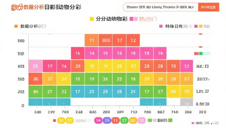 特殊日期热门号码分布分析图